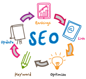 Read more about the article Are you Seen Easily Online (SEO)?