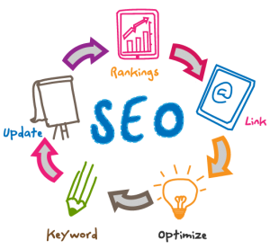 You are currently viewing Are you Seen Easily Online (SEO)?