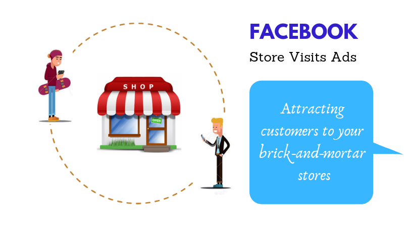 You are currently viewing Attracting customers to your brick-and-mortar stores through Facebook Store Visit Ads