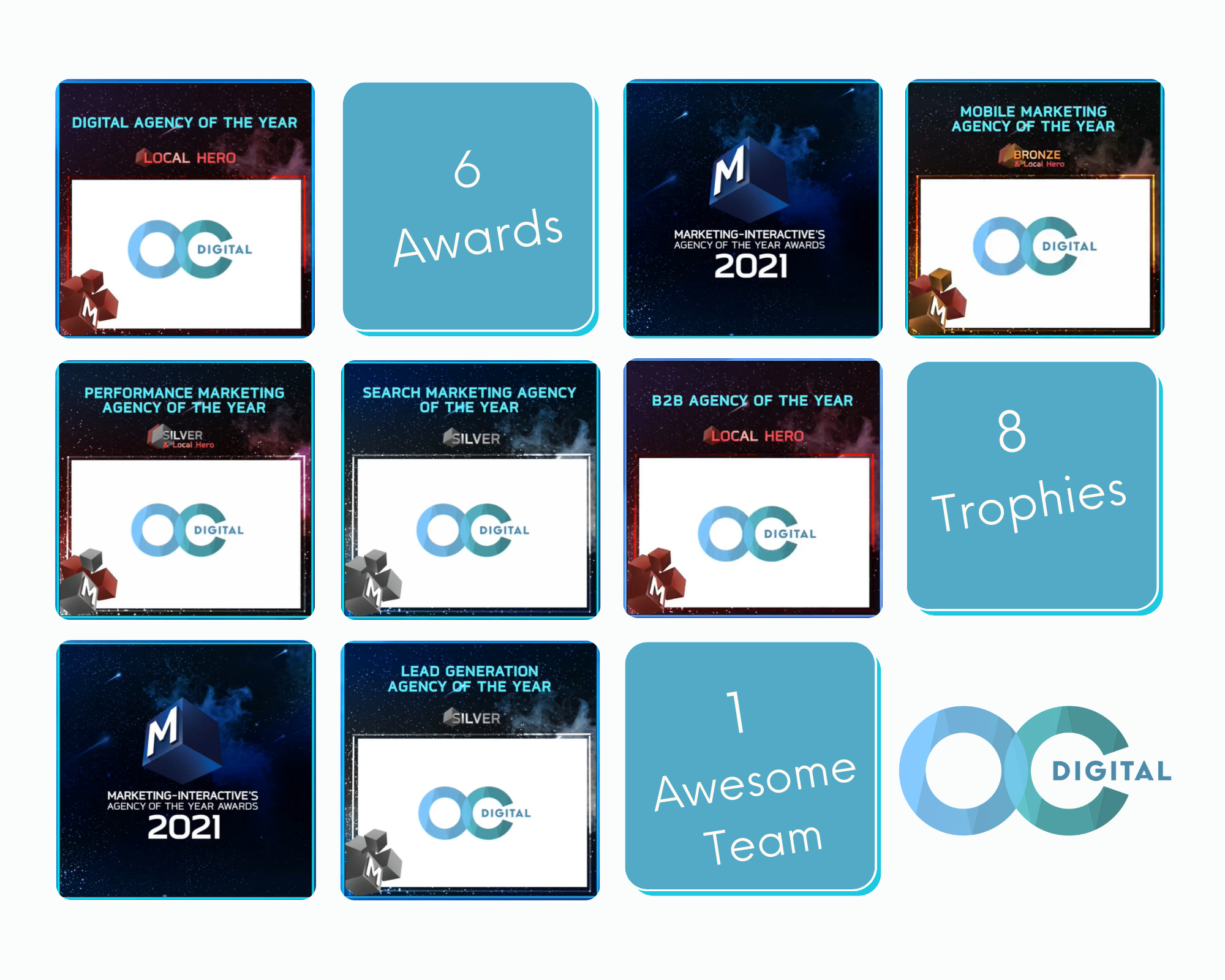 You are currently viewing OC Digital Bags Multiple Wins at the 2021 Marketing-Interactive’s Agency of the Year Awards